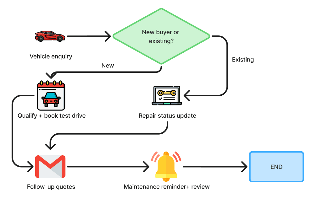 Automotive