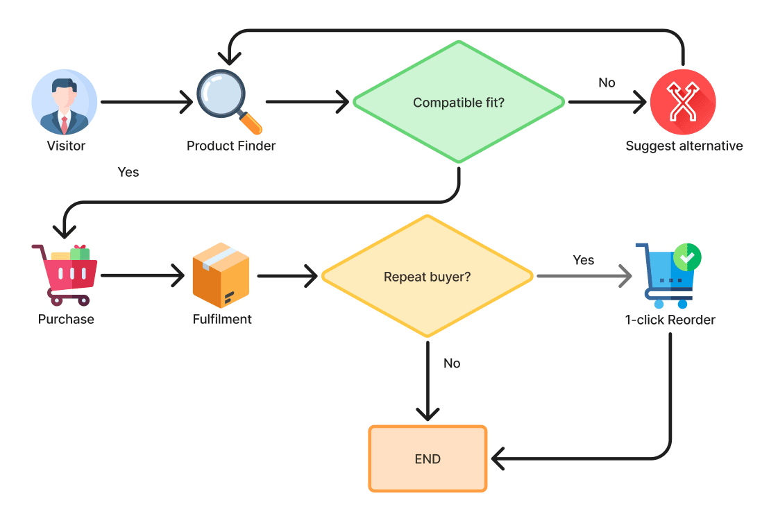 Catalog E-Commerce