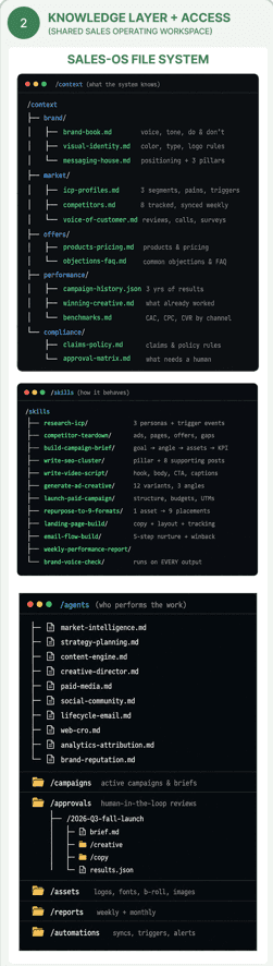 Knowledge Layer