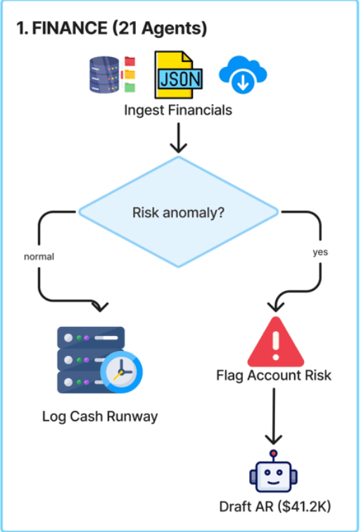 Module 1 Block: Finance