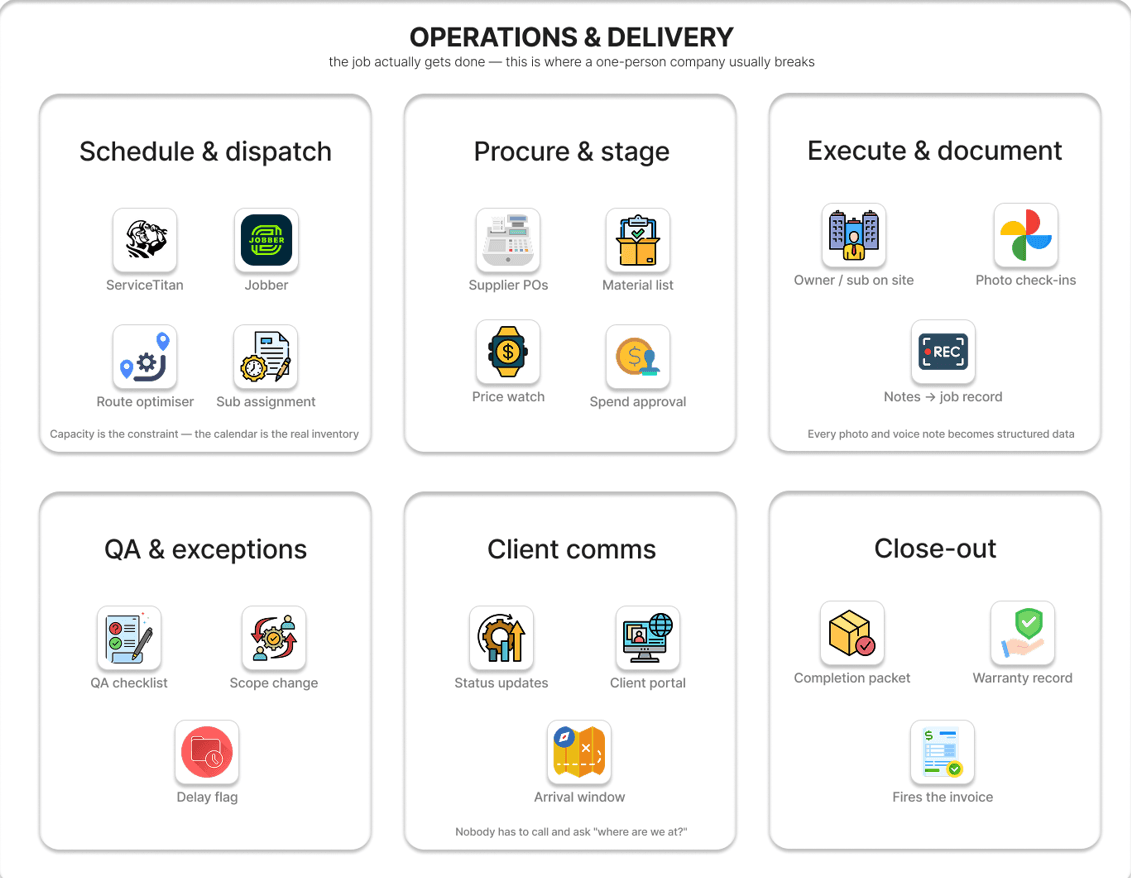 Operations & Delivery