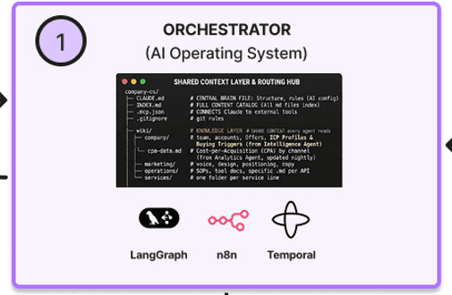 Orchestrator