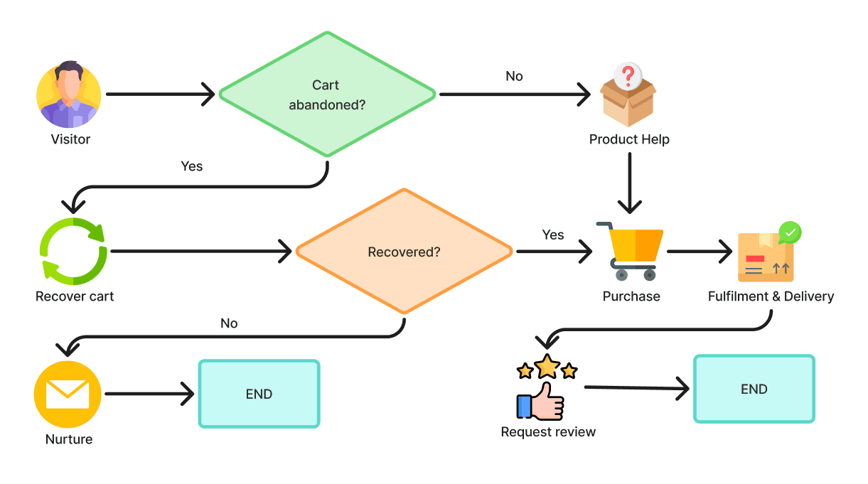 Retail Brands