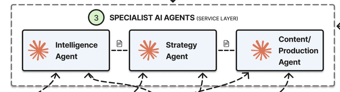 Intelligence Agent