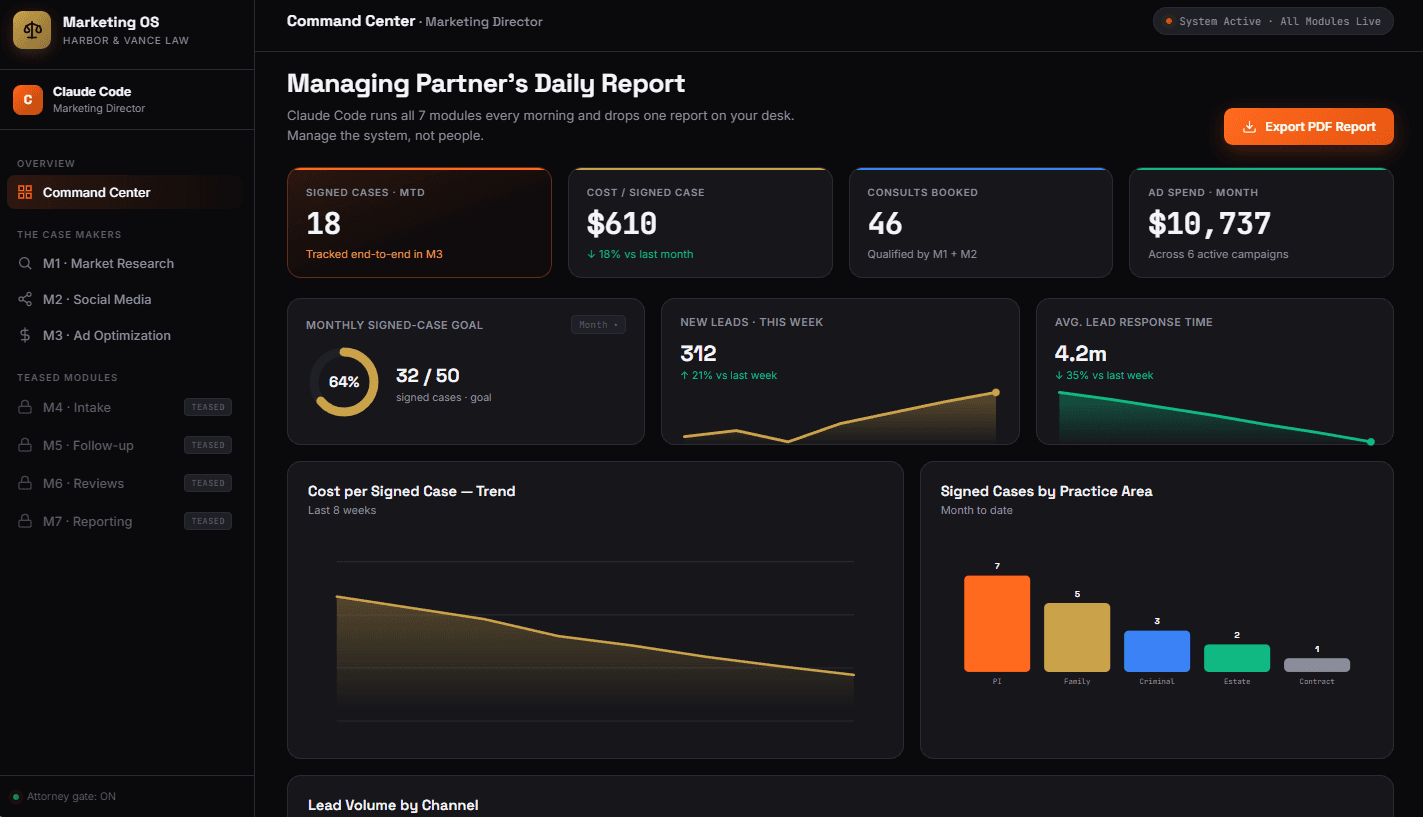 Claude AI Marketing Department for a Law Firm full System Design