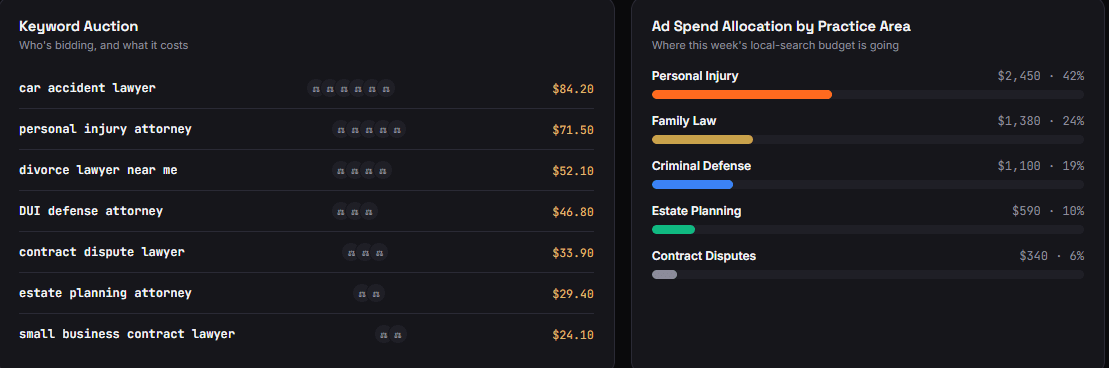 Claude AI Marketing Department for a Law Firm