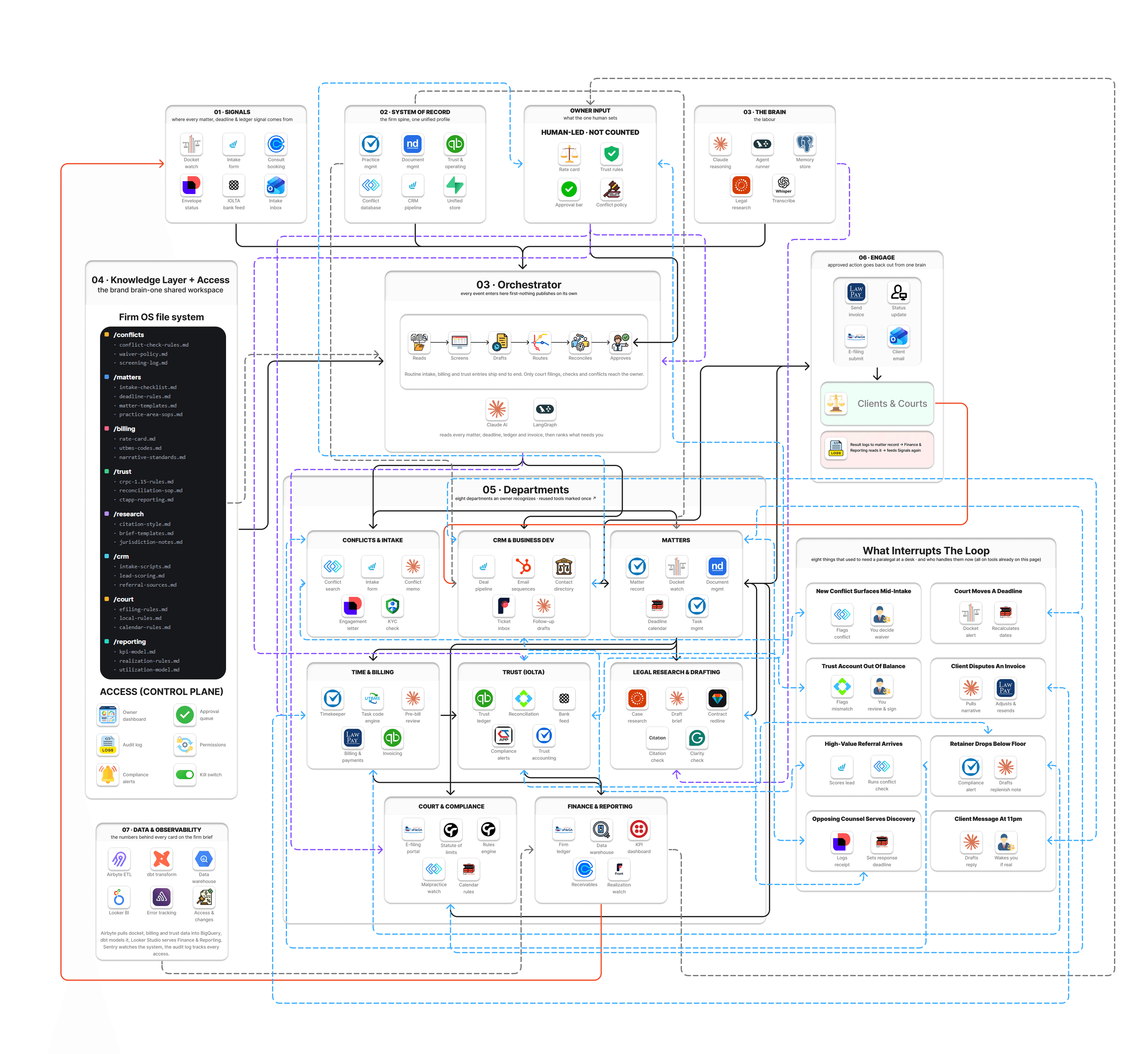 40 AI Agents Run an Entire Law Firm
