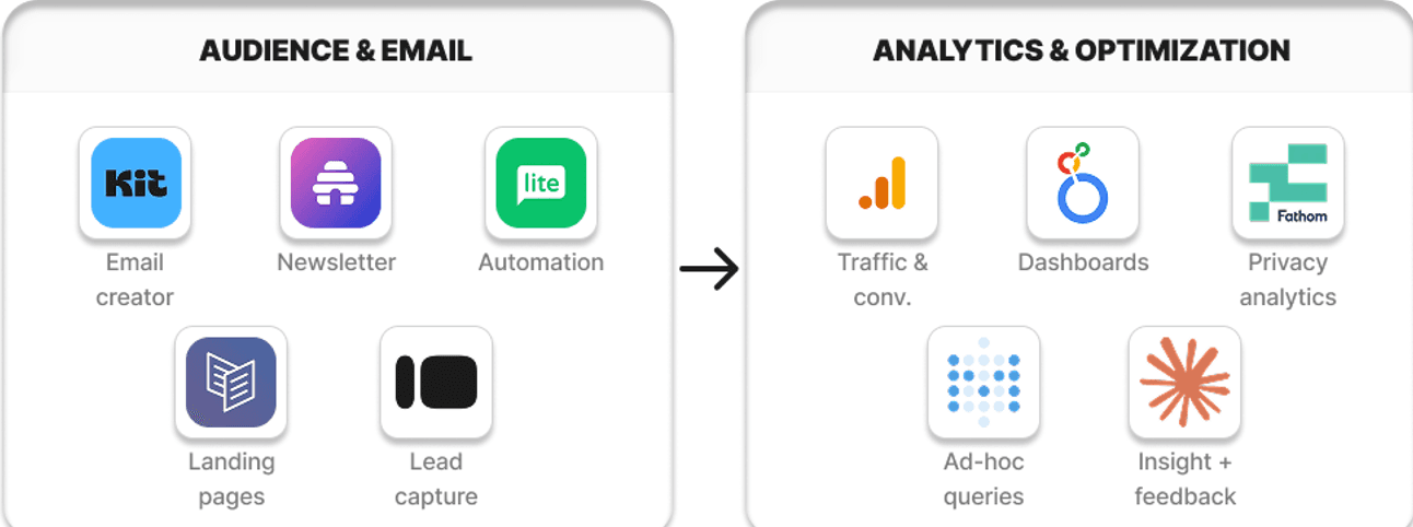 Analytics