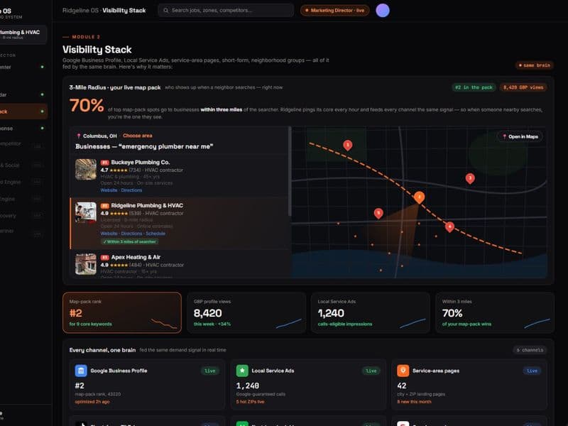 Banner website AI Marketing System for Urgent-Service Trades