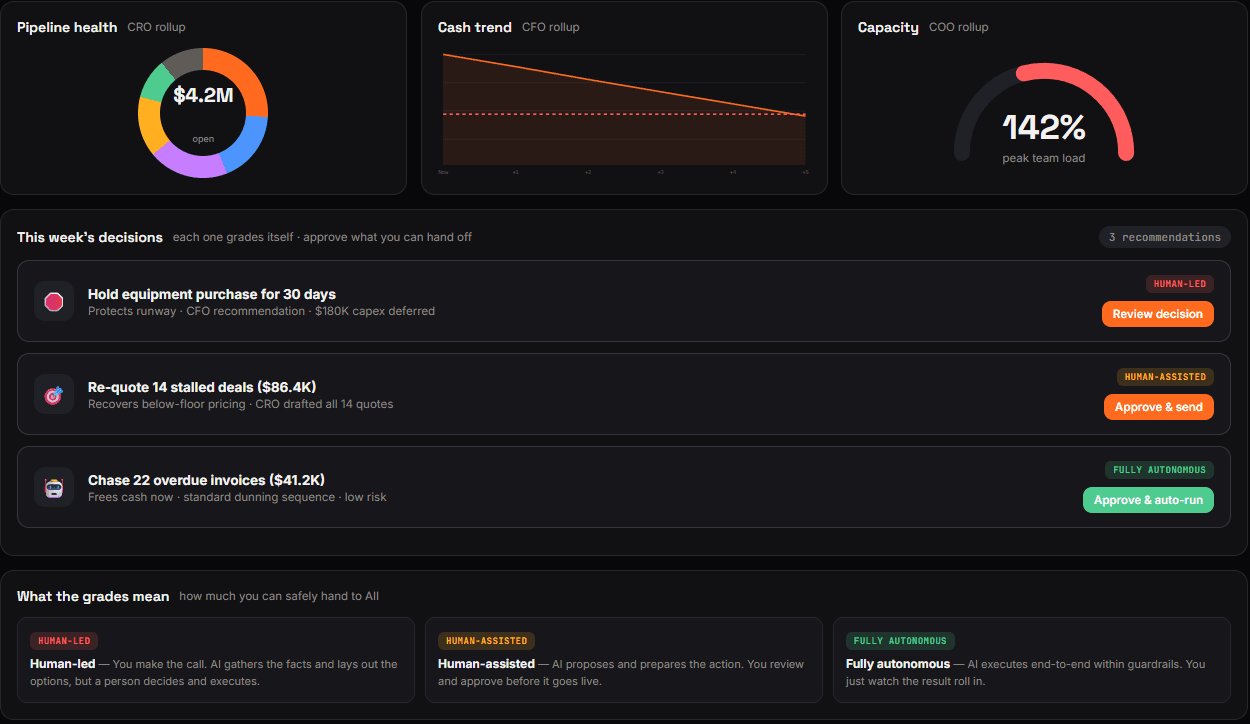 Bottom Section: Monday Decision Brief UI