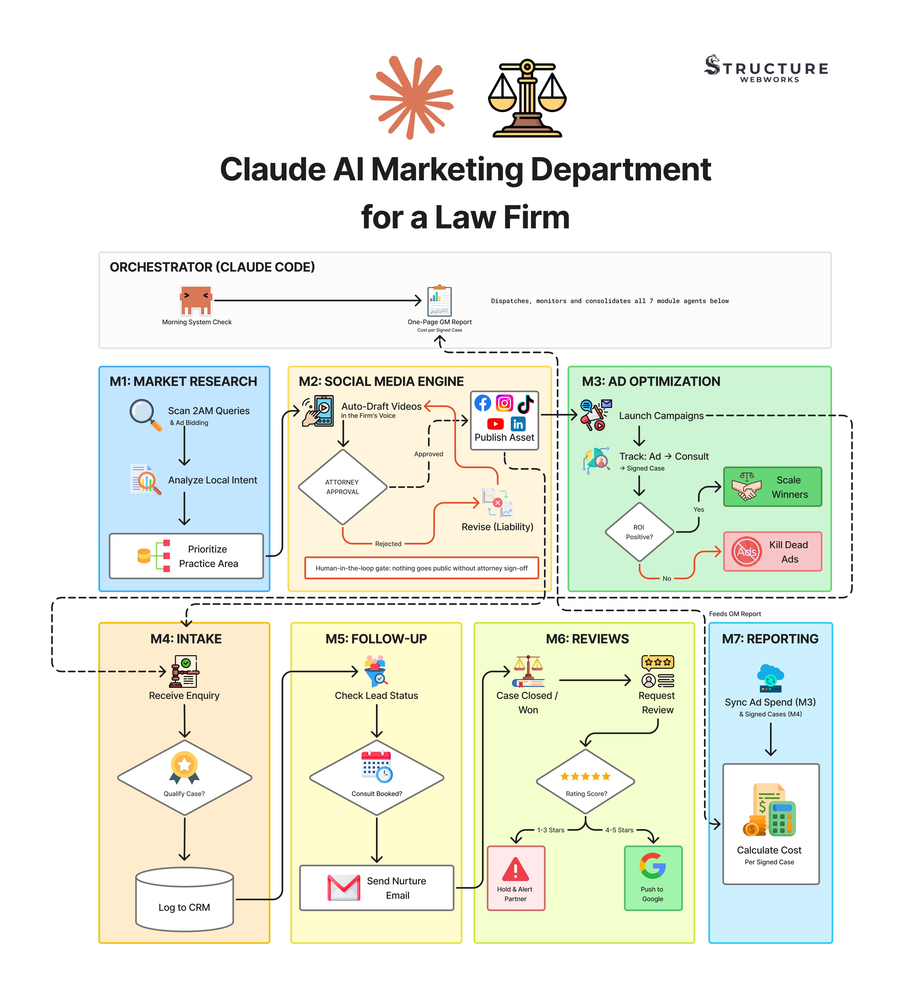 claude_ai_marketing_department_for_a_law_firm