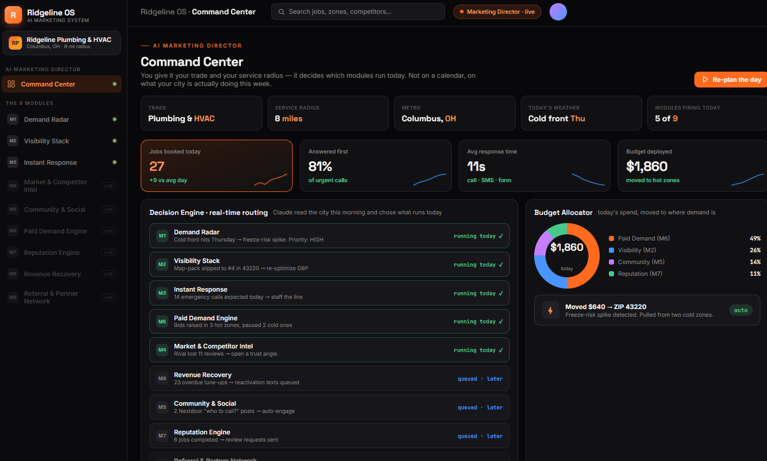 Claude AI Marketing System for Urgent-Service Trades Command Center