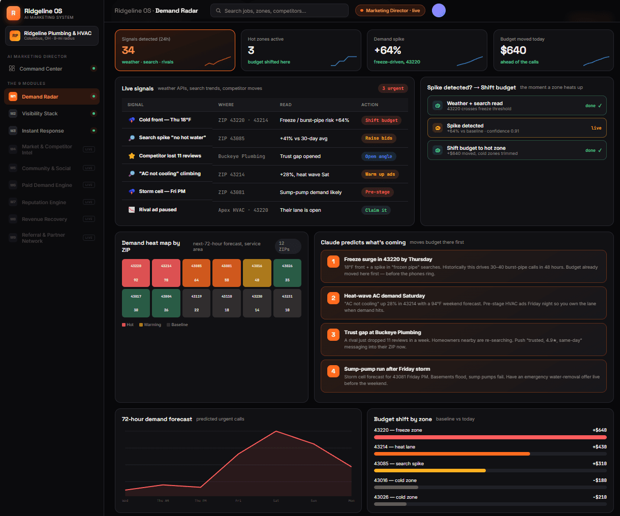 Claude AI Marketing System for Urgent-Service Trades Demand Radar UI