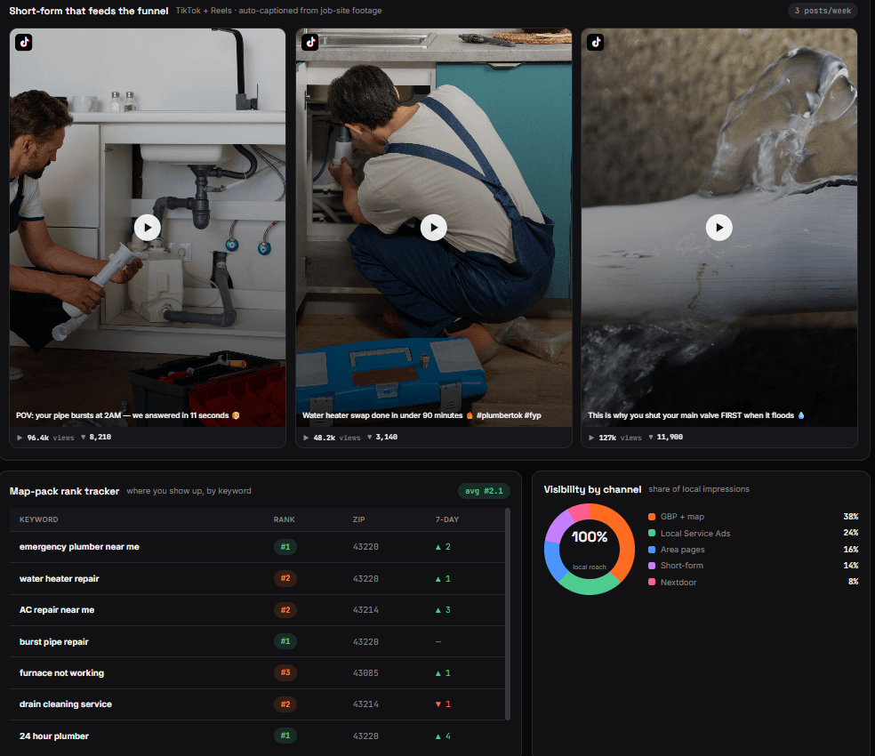 Claude AI Marketing System for Urgent-Service Trades Visibility Stack Short Form UI