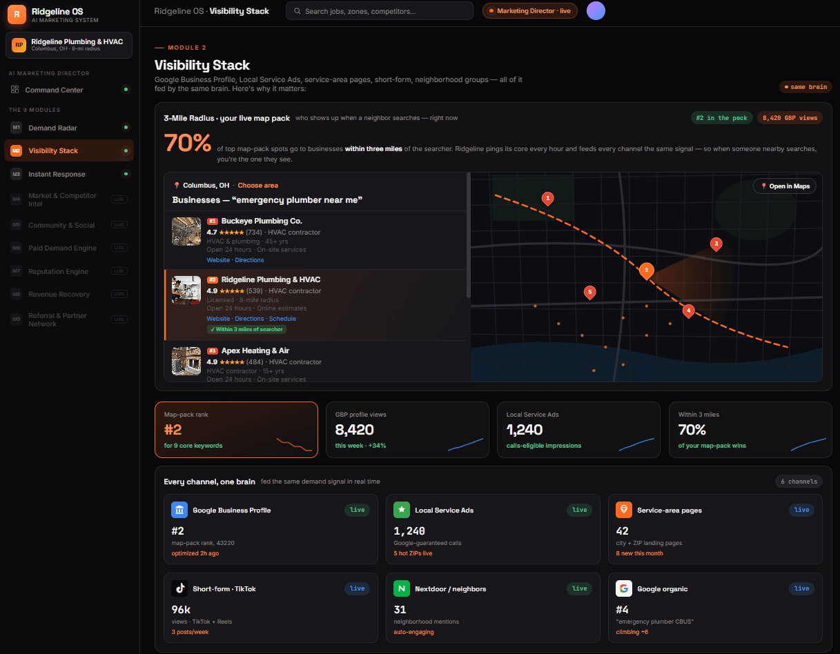 Claude AI Marketing System for Urgent-Service Trades Visibility Stack UI