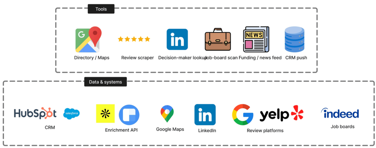 Claude AI Sales Research System Data Source Indexing Bottom