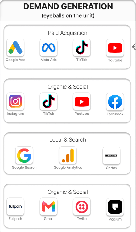 Demand Generation