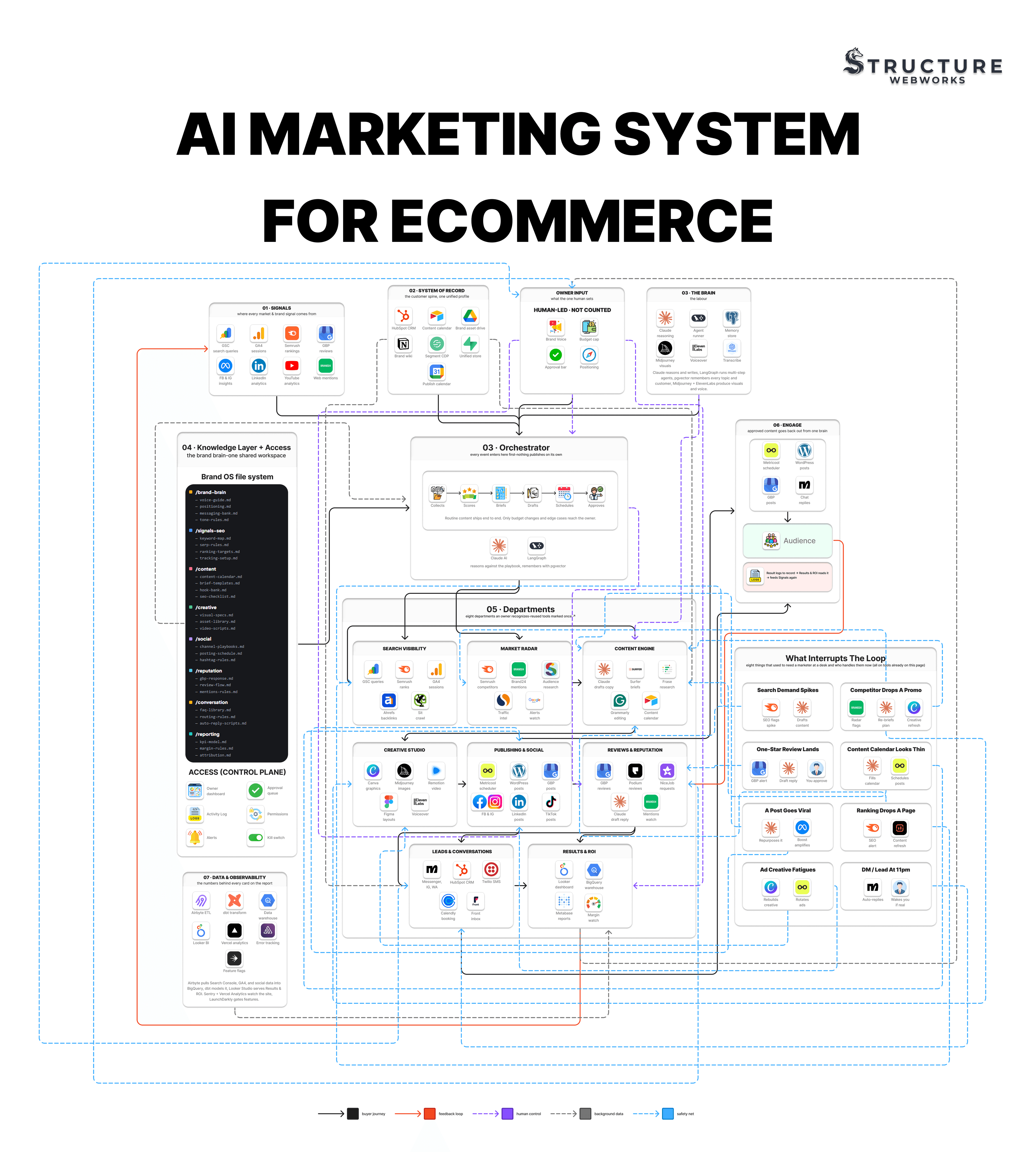 How an AI Marketing System Finds Customers for an Ecommerce Store