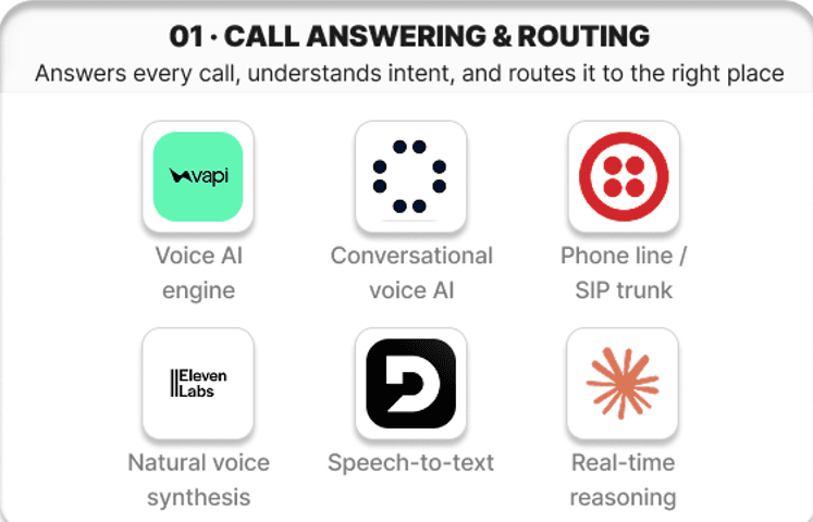 Module 1: Call Answering and Booking