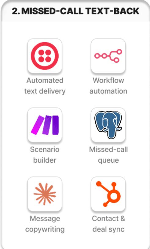 Module 2: Missed-Call Text-Back