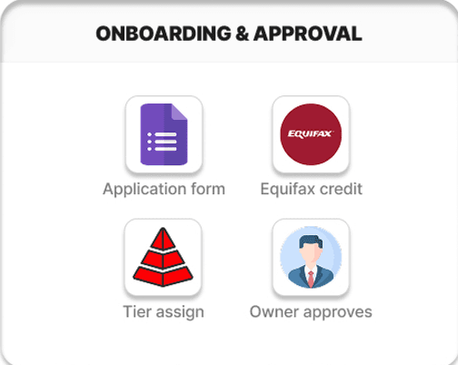 Onboarding & Approval