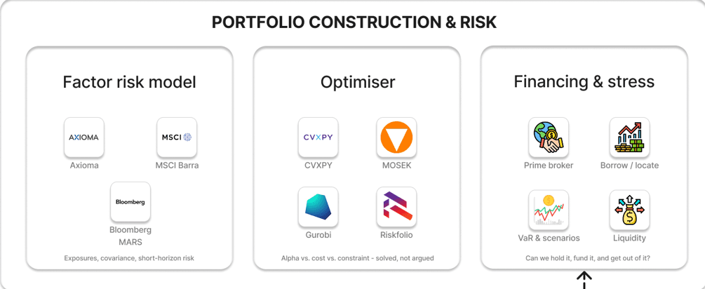 Portfolio Construction & Risk