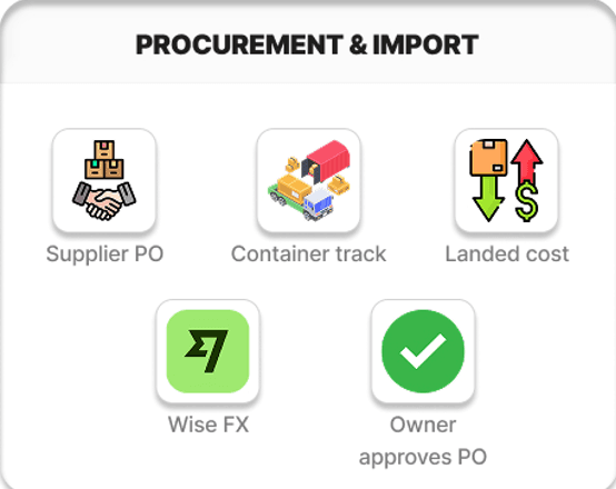 Procurement & Import