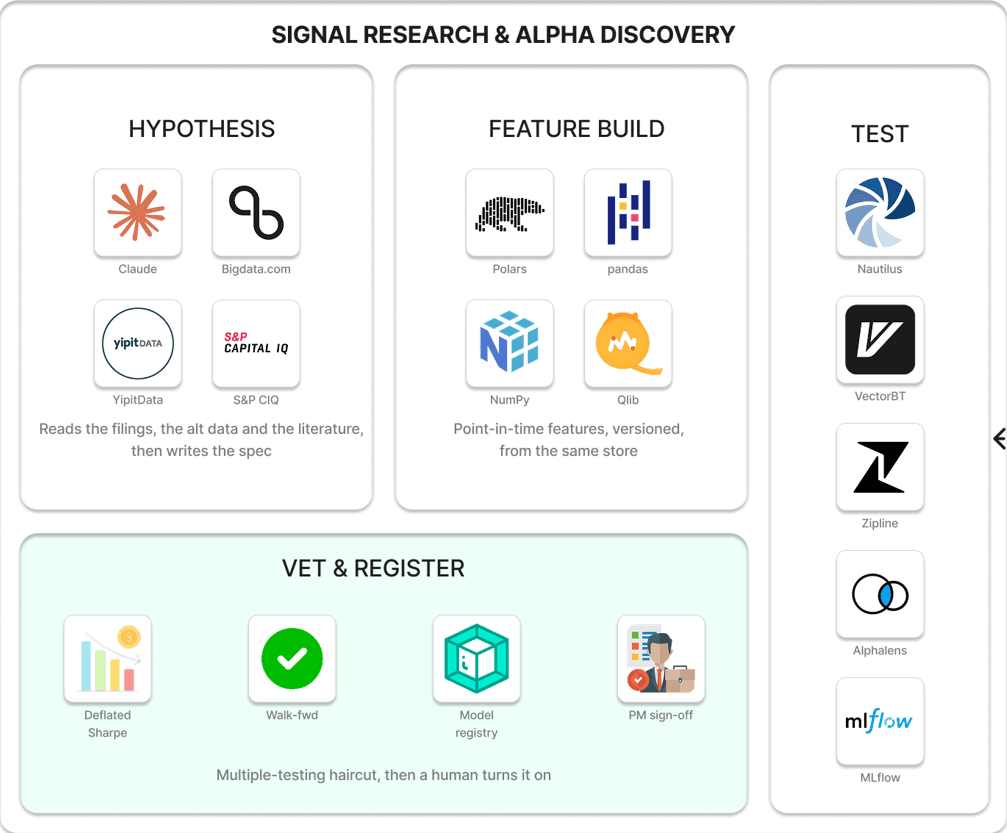 Signal Research & Alpha Discovery