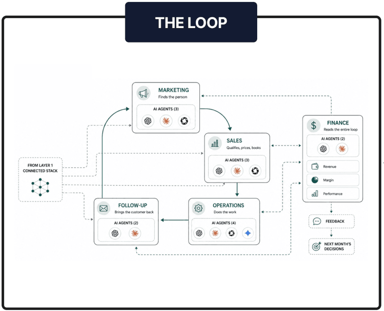 The Loop