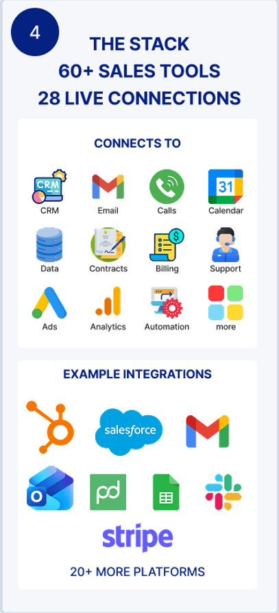 The Stack & Knowledge Layer