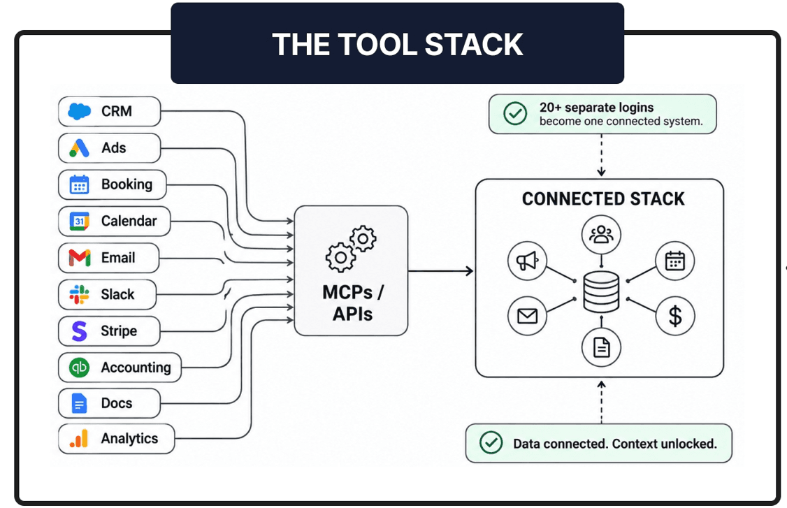 The Tool Stack
