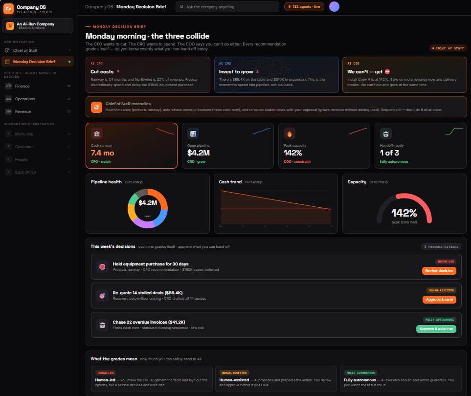 Top Section: Company Brain & Chief of Staff UI