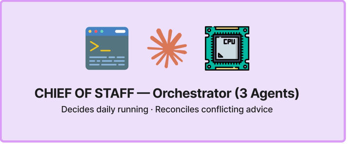 Top Section: Company Brain & Chief of Staff