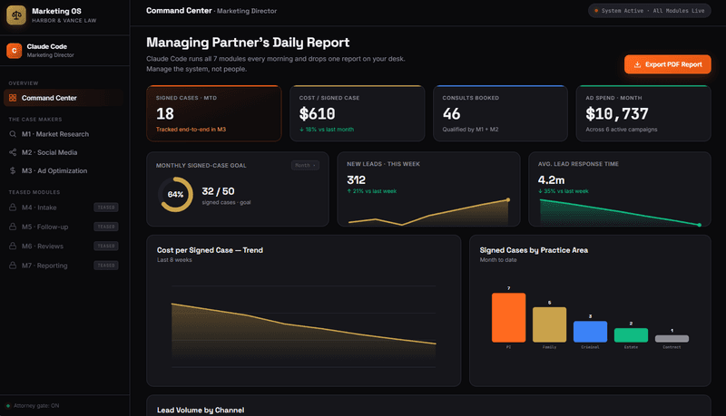 Claude AI Marketing Department for a Law Firm full System Design